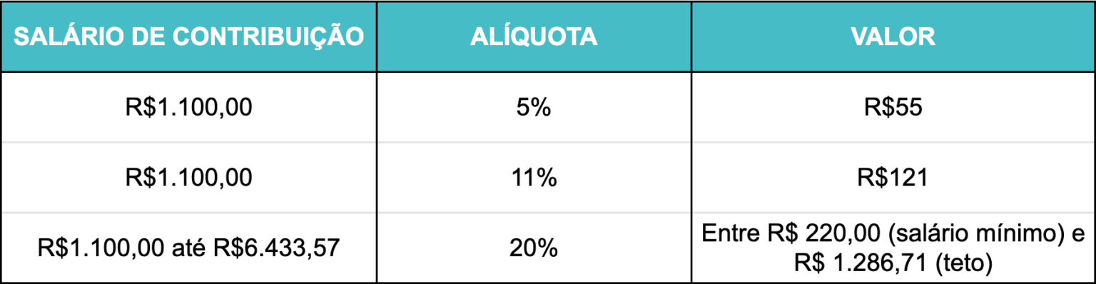 Tabela Inss Veja A Al Quota E Aprenda Como Calcular Finanzero